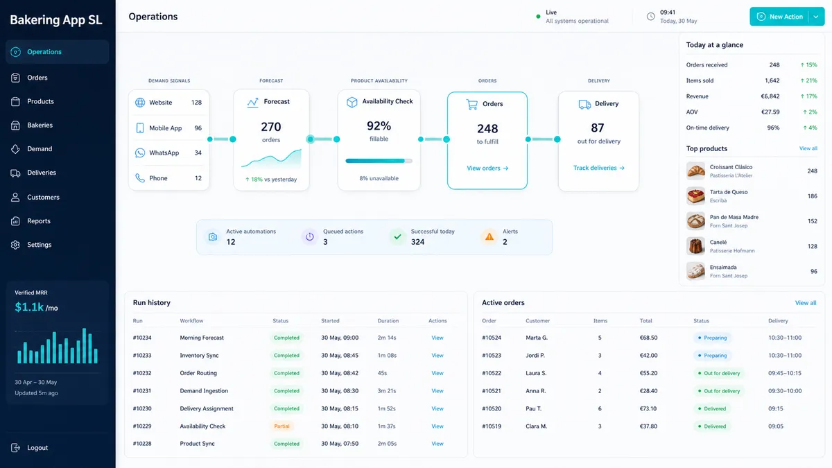 Bakering App SL application overview