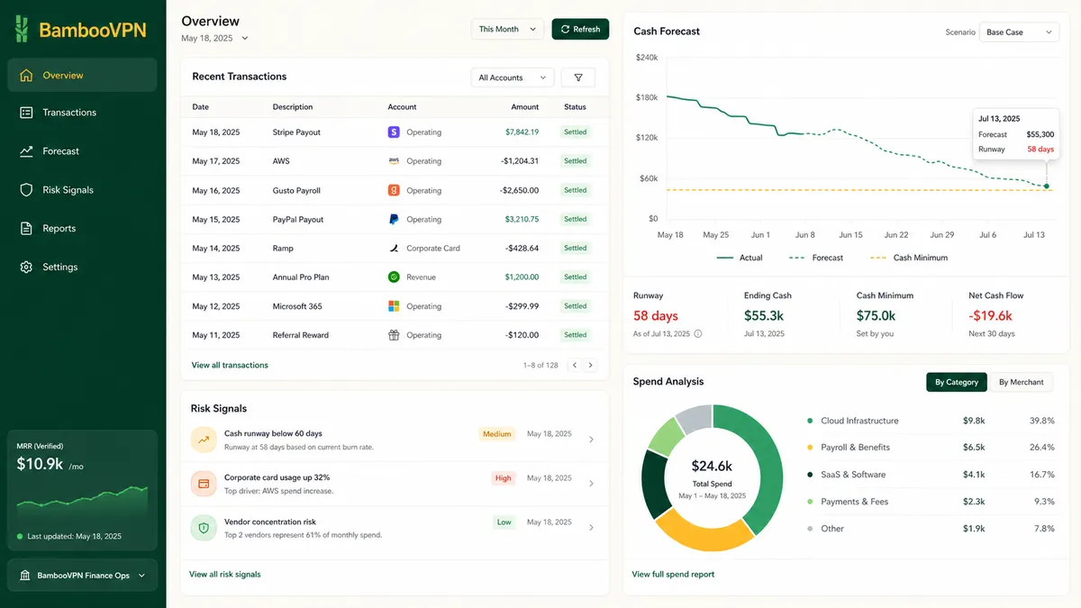 BambooVPN application overview