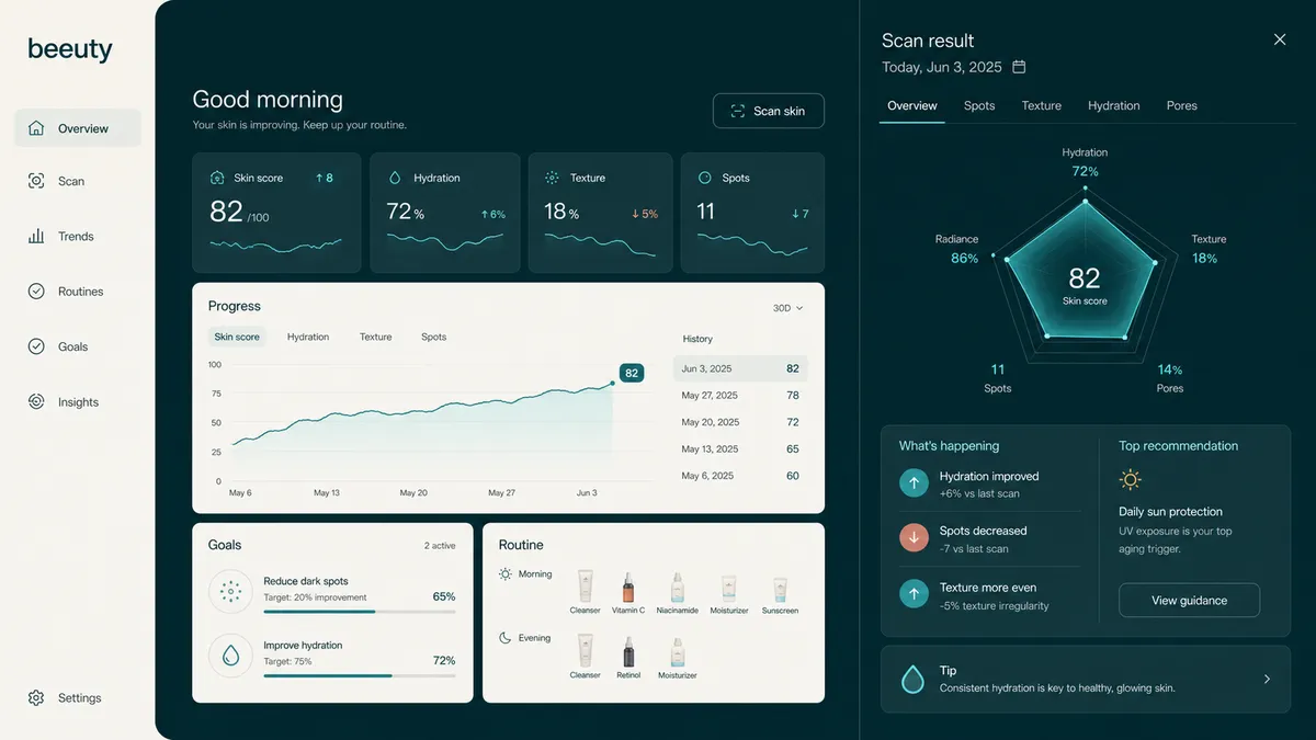 beeuty application overview