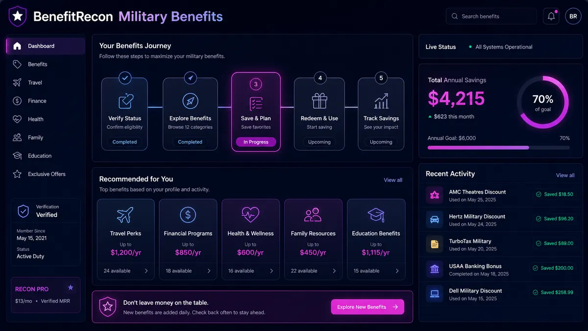 BenefitRecon Military Benefits application overview