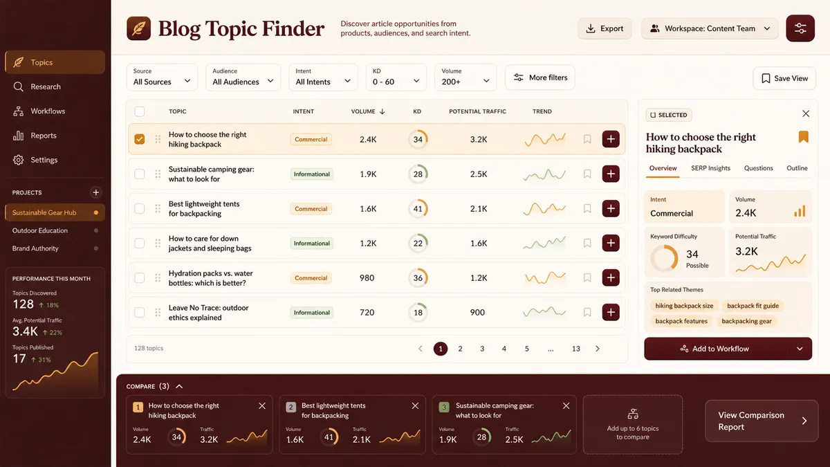 Blog Topic Finder application overview