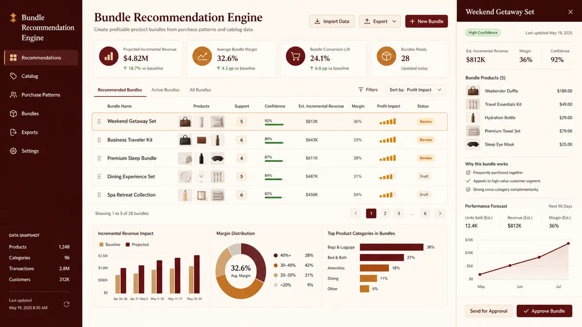 Bundle Recommendation Engine application overview