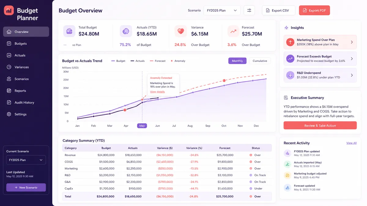 Budget Planner application overview