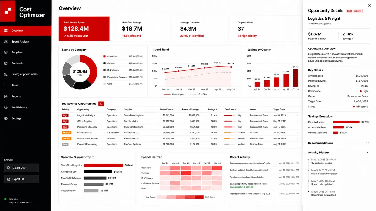 Cost Optimizer application overview