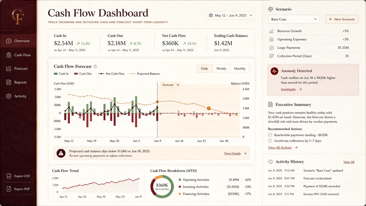 Cash Flow Dashboard application overview