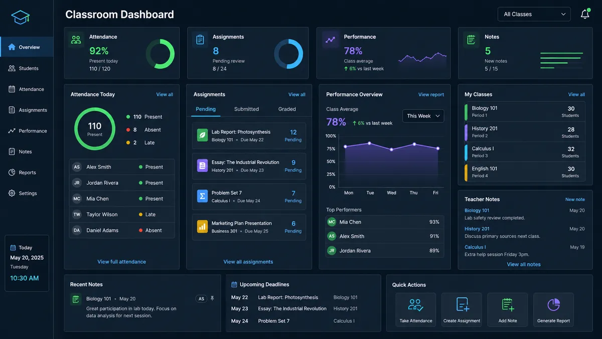 Classroom Dashboard application overview