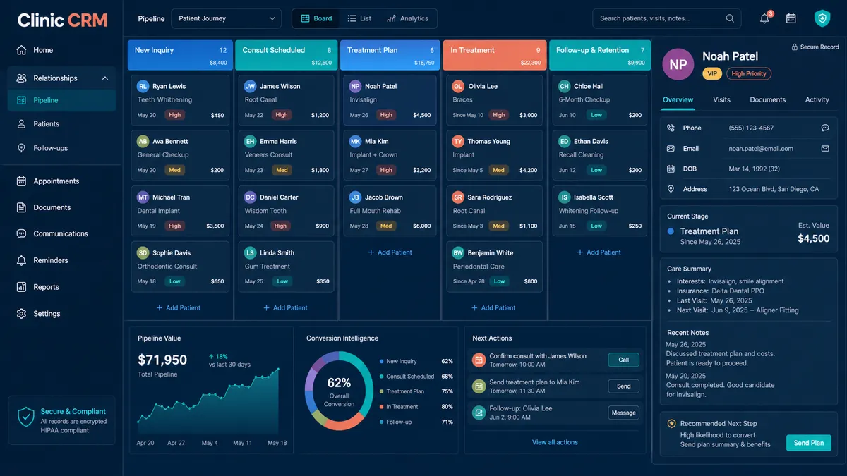 Clinic CRM application overview