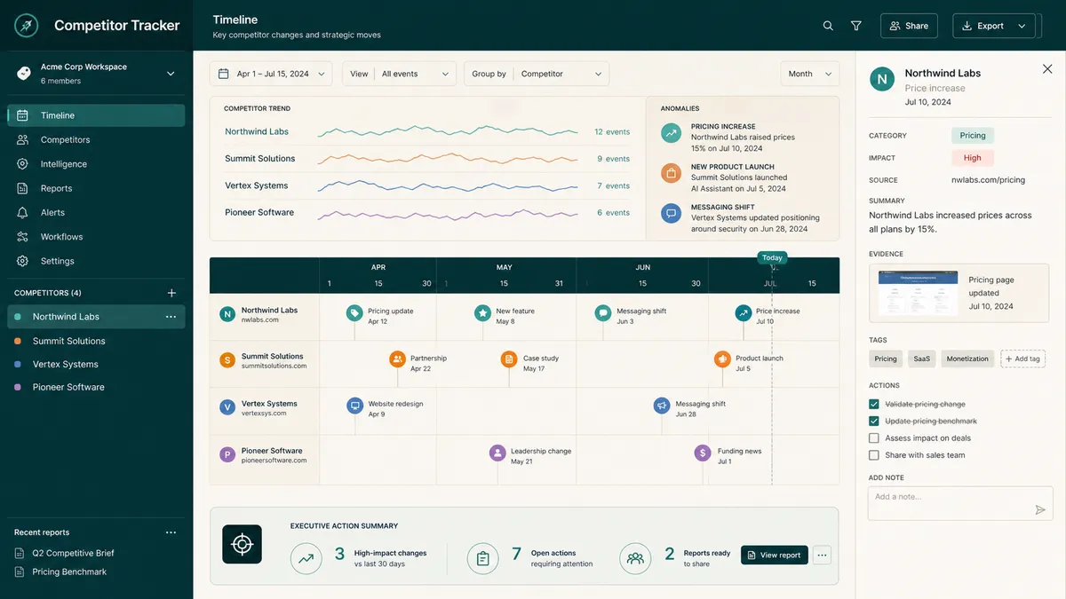 Competitor Tracker application overview
