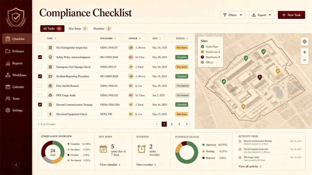 Compliance Checklist application overview
