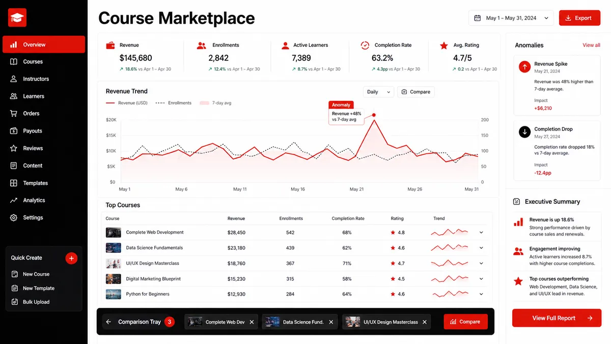 Course Marketplace application overview
