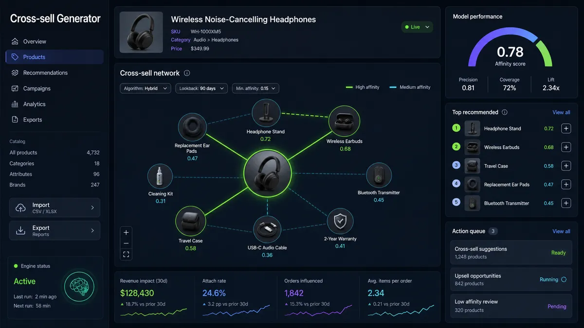 Cross-sell Generator application overview