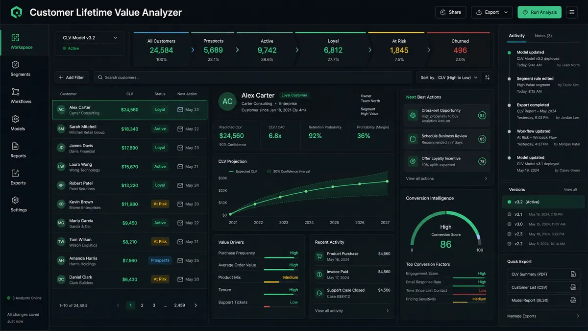Customer Lifetime Value Analyzer application overview