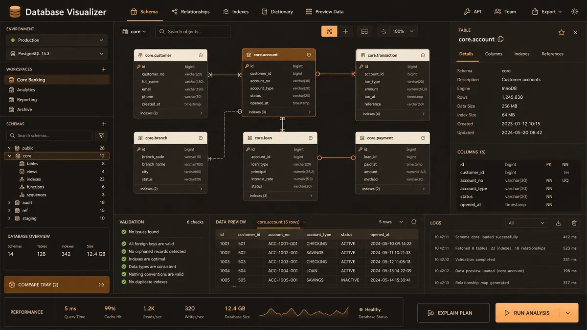Database Visualizer application overview