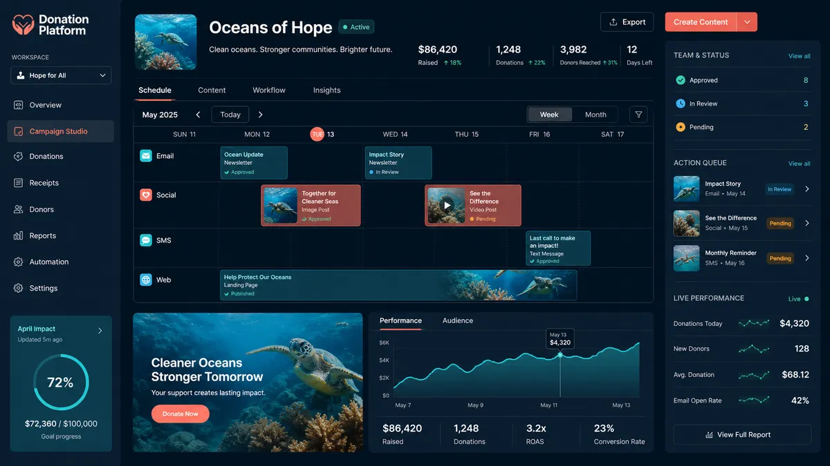 Donation Platform application overview