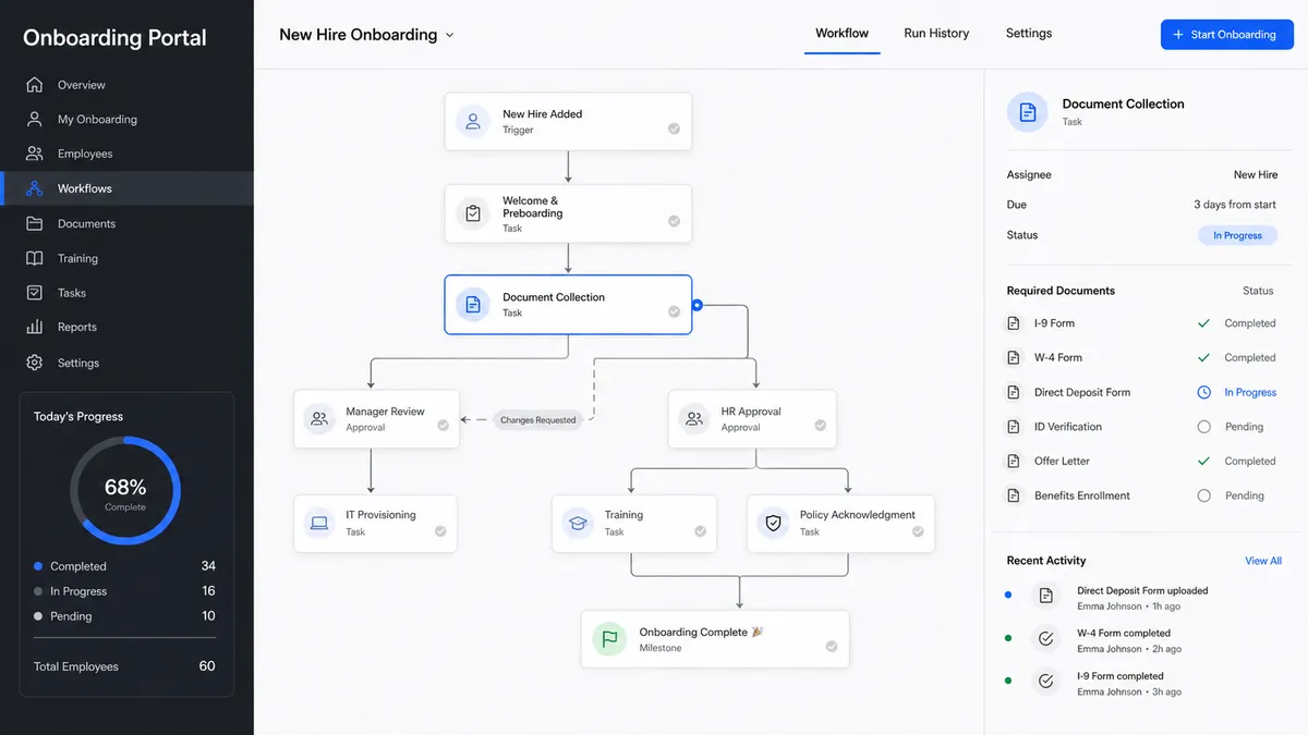 Onboarding Portal application overview