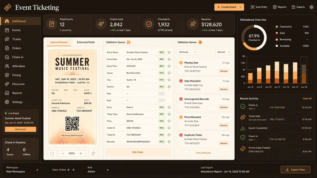 Event Ticketing application overview