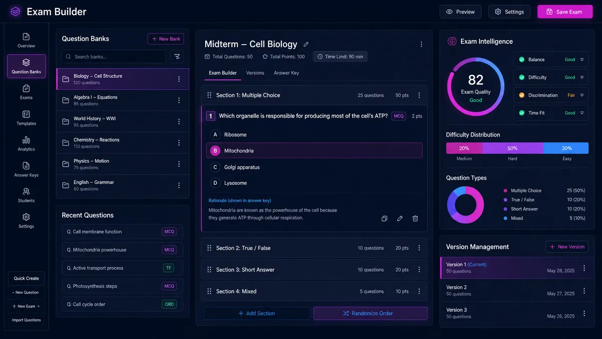 Exam Builder application overview