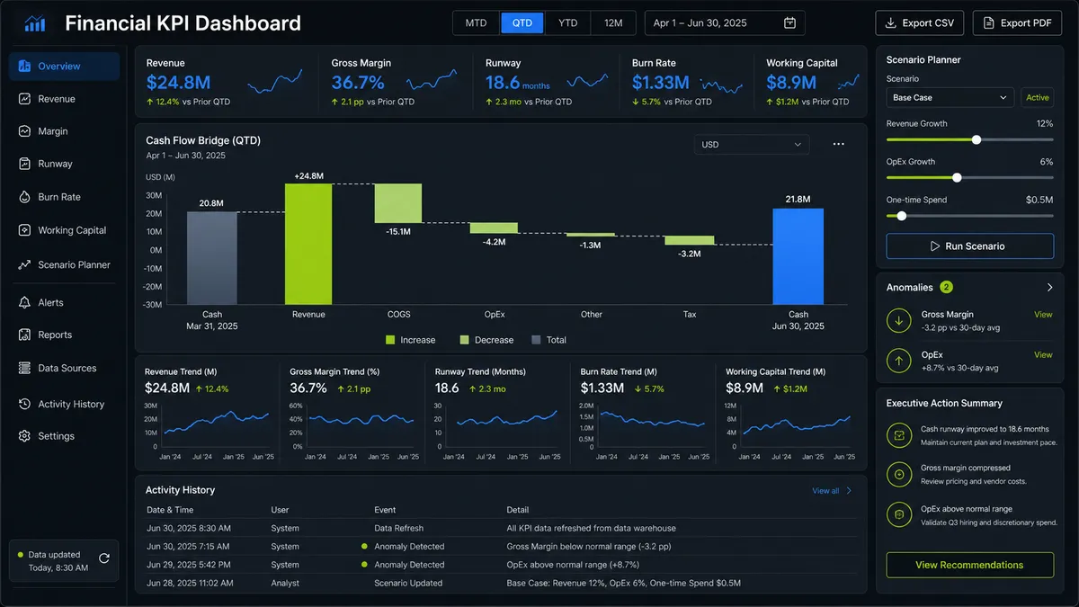 Financial KPI Dashboard application overview