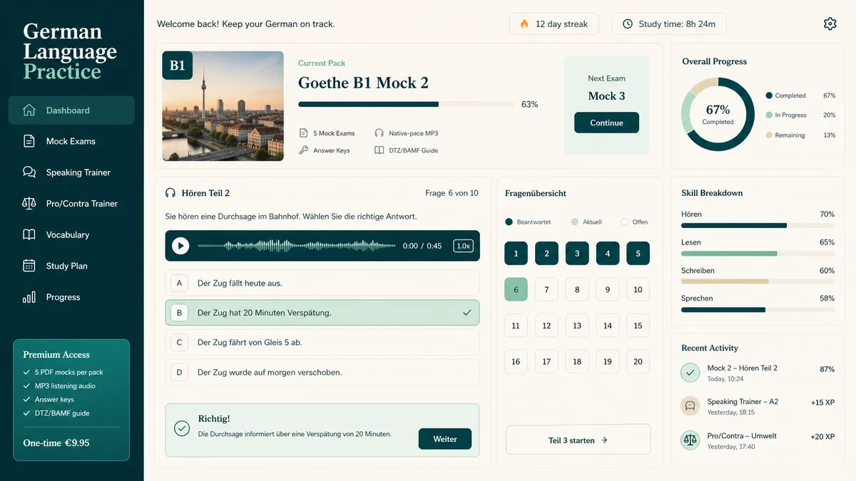 German Language Practice application overview