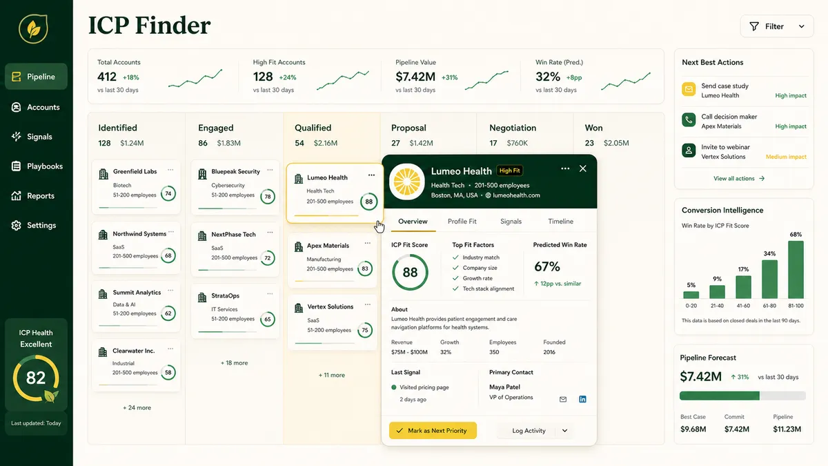 ICP Finder application overview