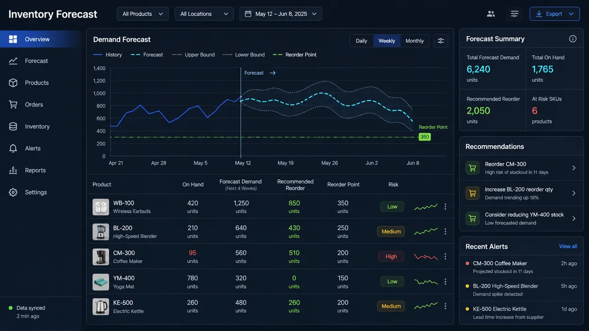 Inventory Forecast application overview