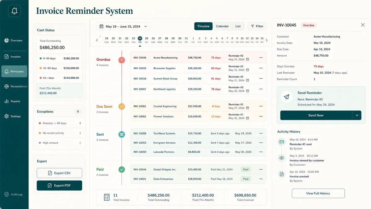 Invoice Reminder System application overview
