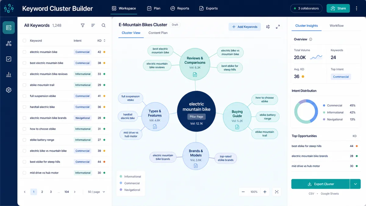 Keyword Cluster Builder application overview
