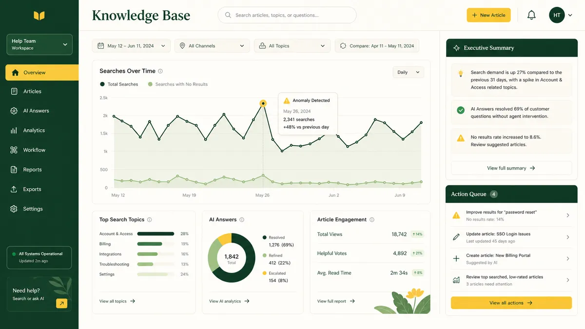Knowledge Base application overview
