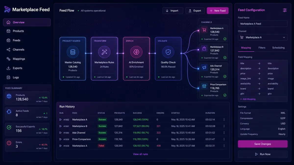 Marketplace Feed application overview