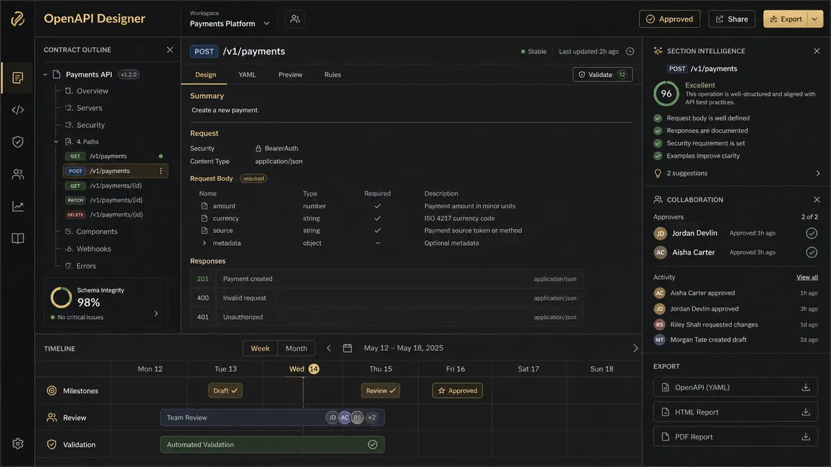 OpenAPI Designer application overview