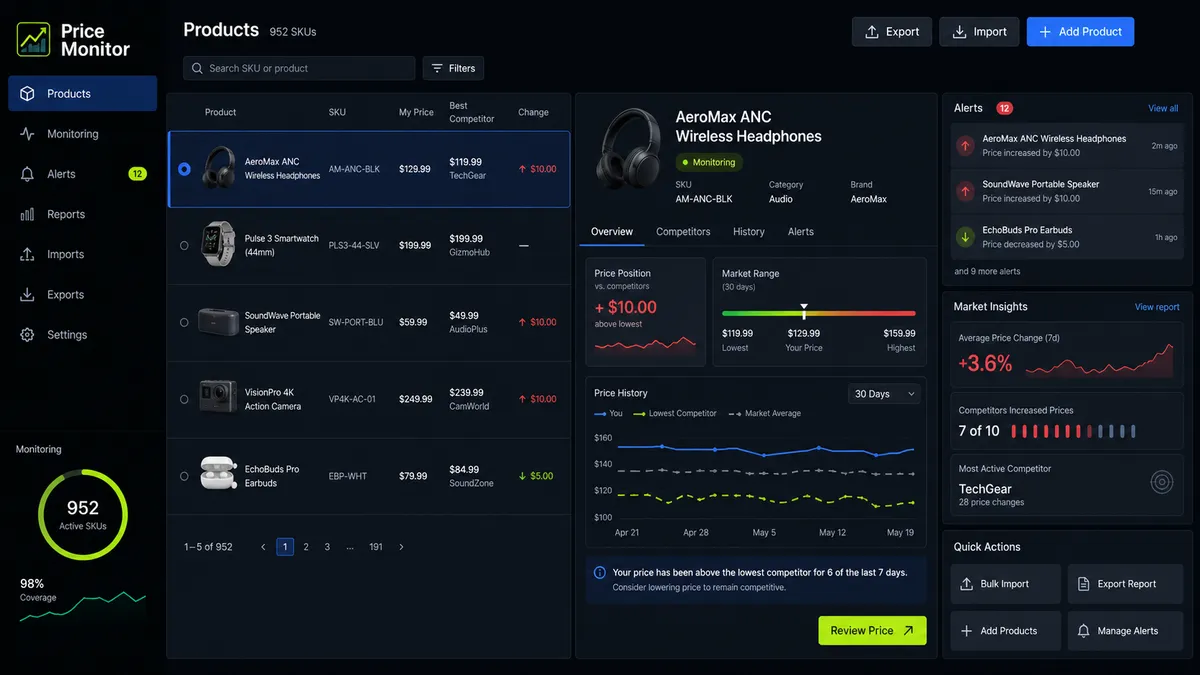 Price Monitor application overview
