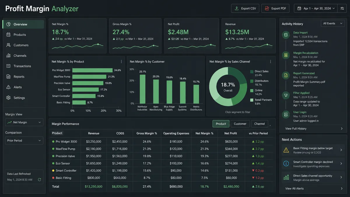Profit Margin Analyzer application overview