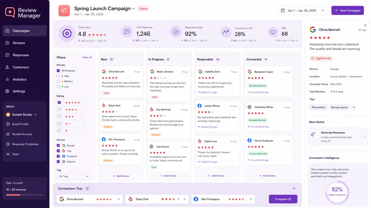 Review Manager application overview