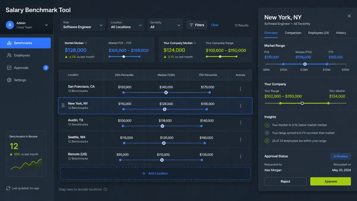 Salary Benchmark Tool application overview