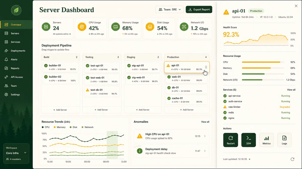 Server Dashboard application overview