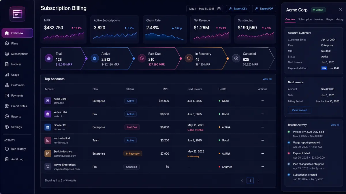 Subscription Billing application overview