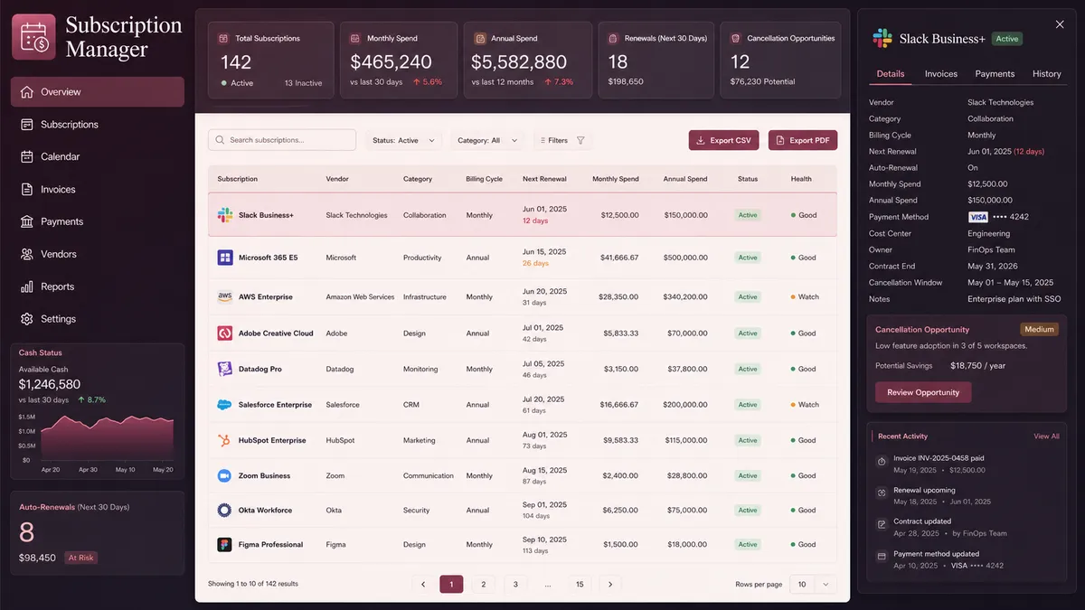 Subscription Manager application overview
