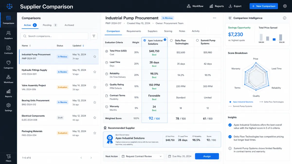 Supplier Comparison application overview