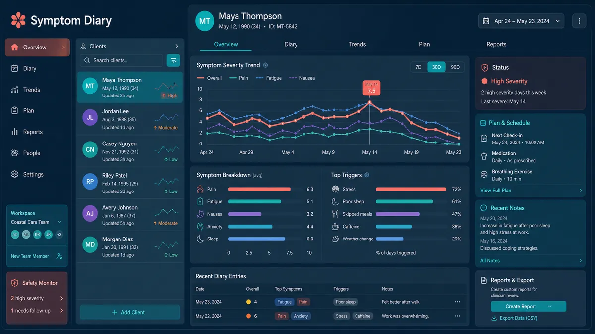 Symptom Diary application overview