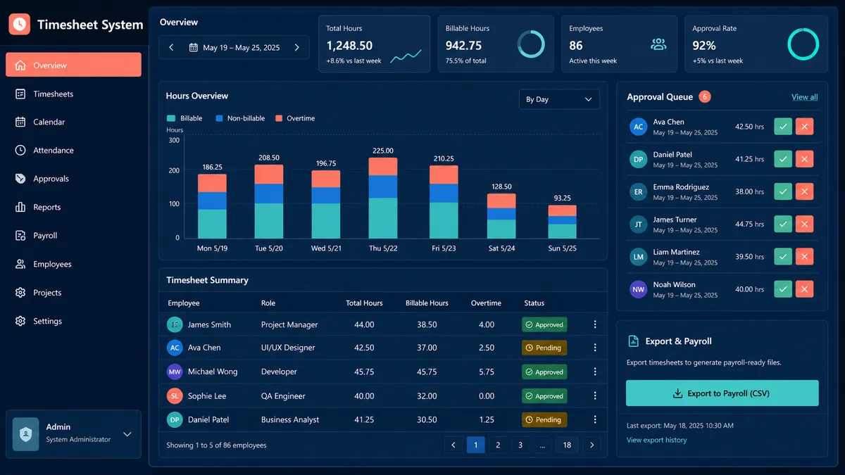 Timesheet System application overview