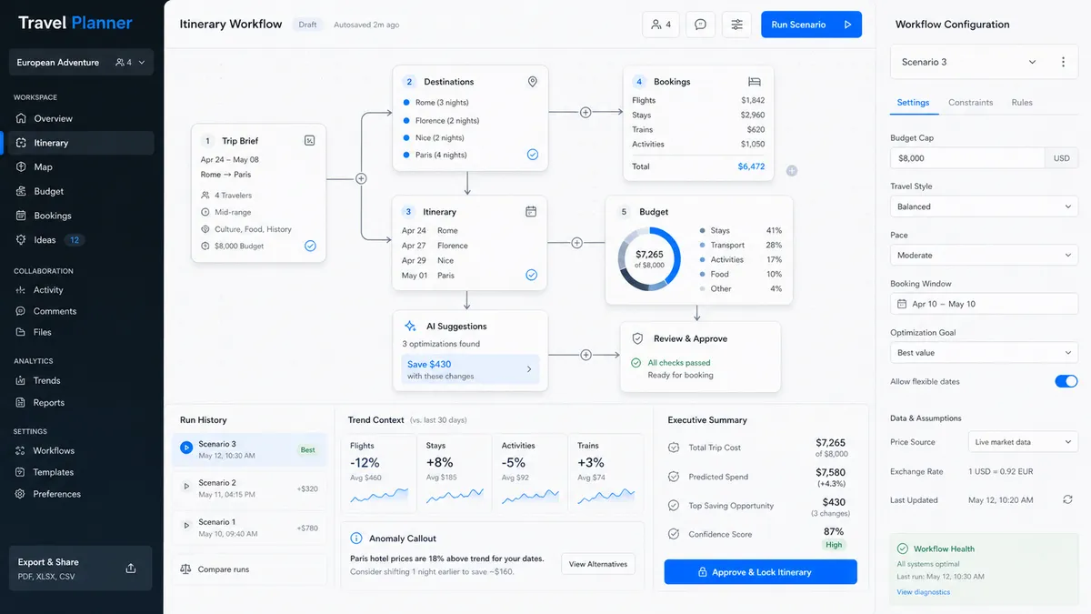Travel Planner application overview
